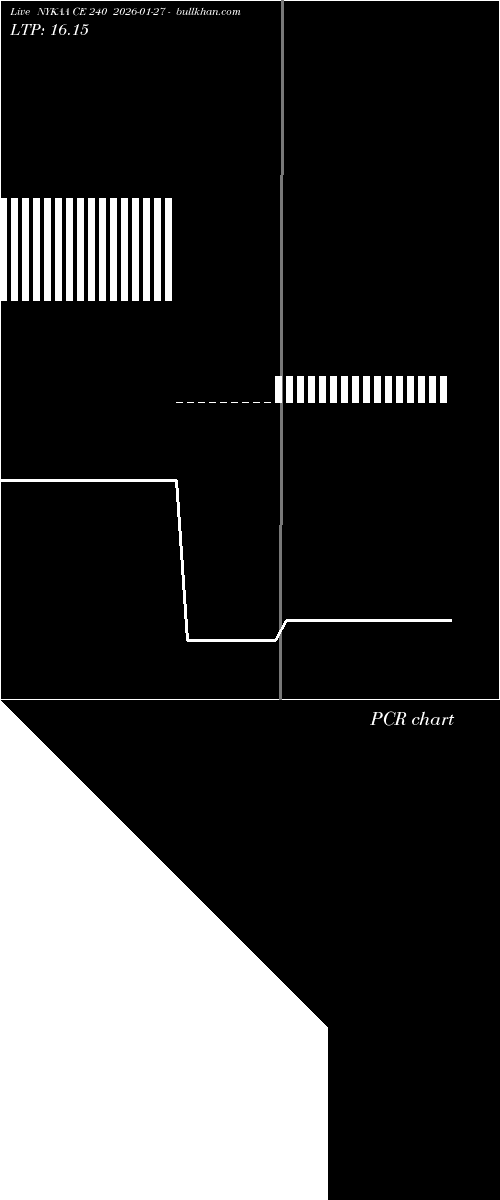 option chart NYKAA CE 240 2026-01-27 