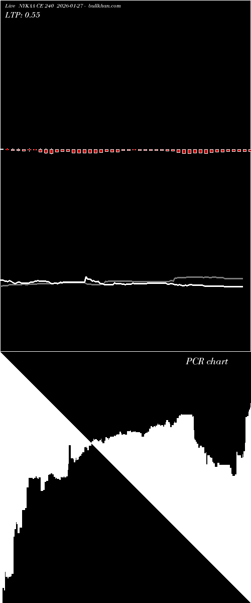  option chart NYKAA CE 240 2026-01-27 