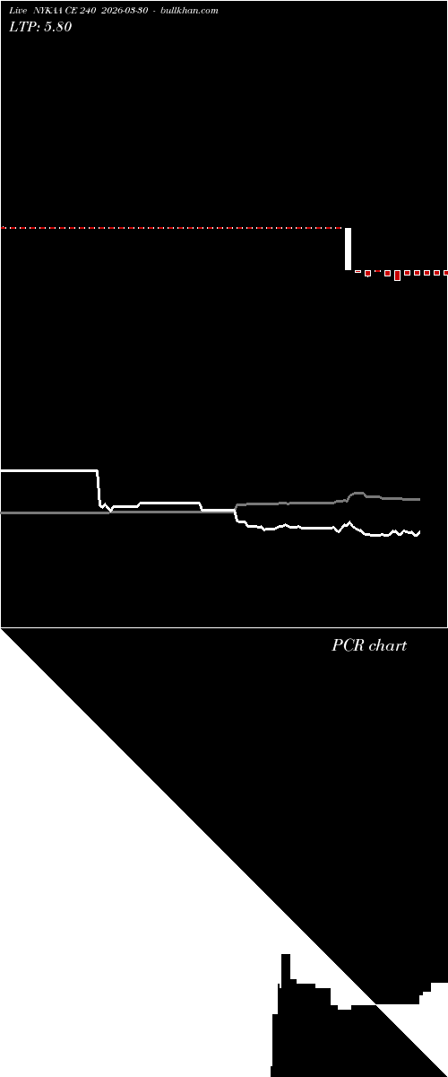  option chart NYKAA CE 240 2026-03-30 