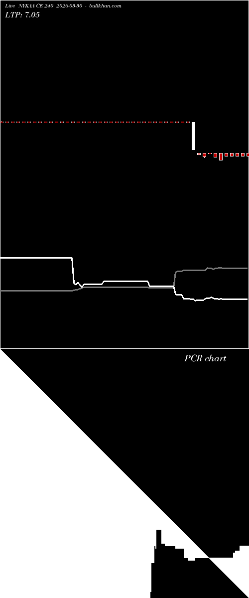  option chart NYKAA CE 240 2026-03-30 