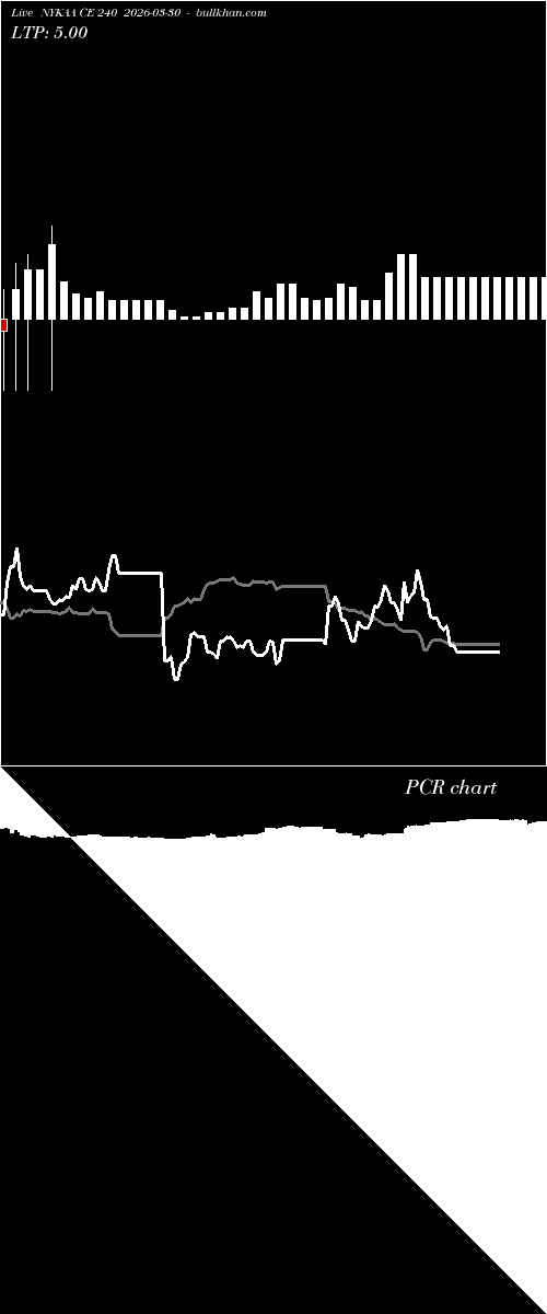  option chart NYKAA CE 240 2026-03-30 