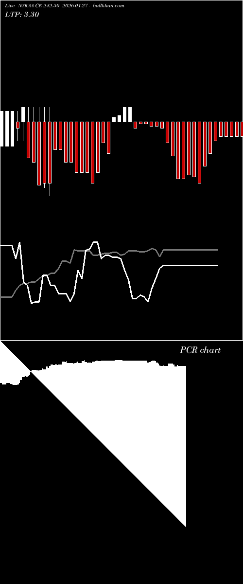  option chart NYKAA CE 242.50 2026-01-27 