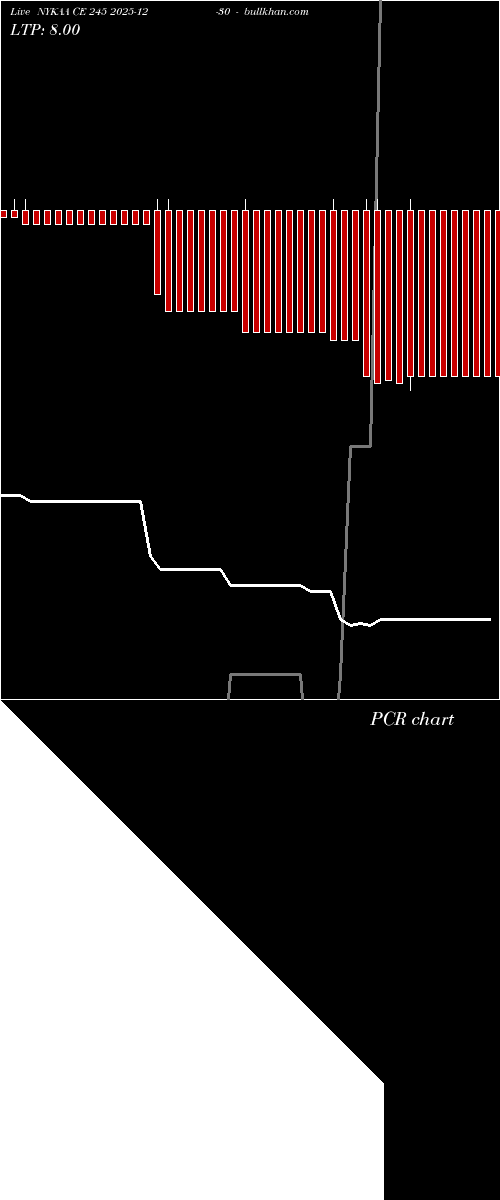  option chart NYKAA CE 245 2025-12-30 