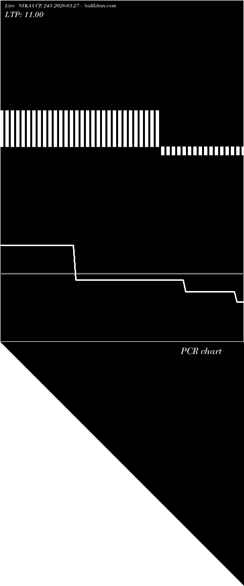  option chart NYKAA CE 245 2026-01-27 