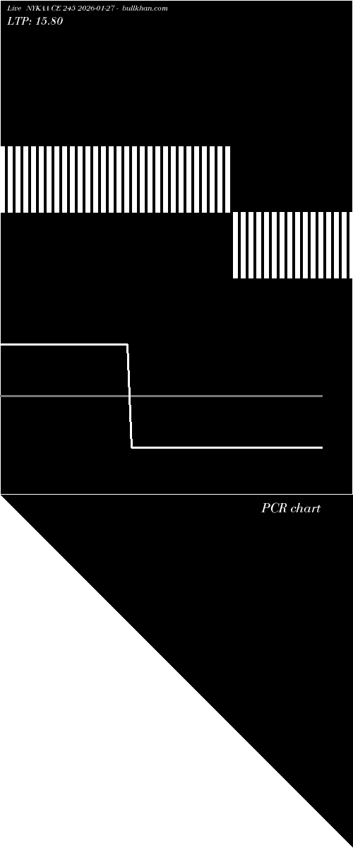  option chart NYKAA CE 245 2026-01-27 