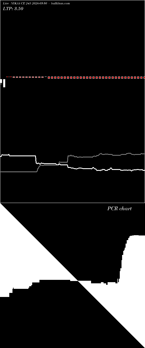  option chart NYKAA CE 245 2026-03-30 