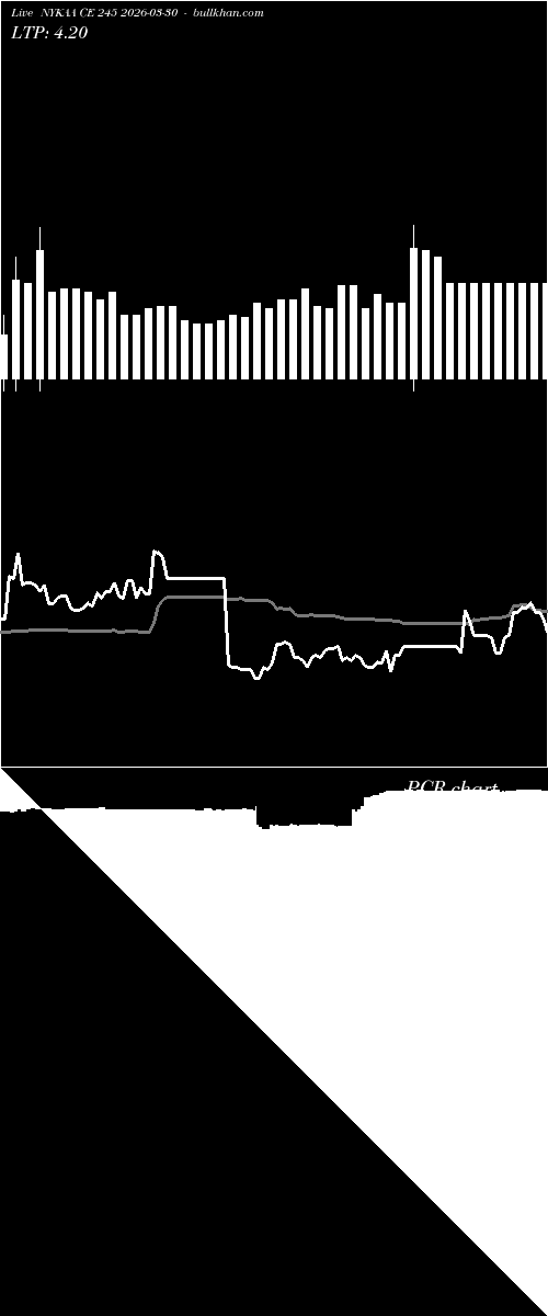  option chart NYKAA CE 245 2026-03-30 