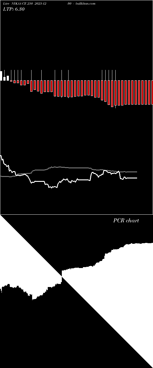  option chart NYKAA CE 250 2025-12-30 