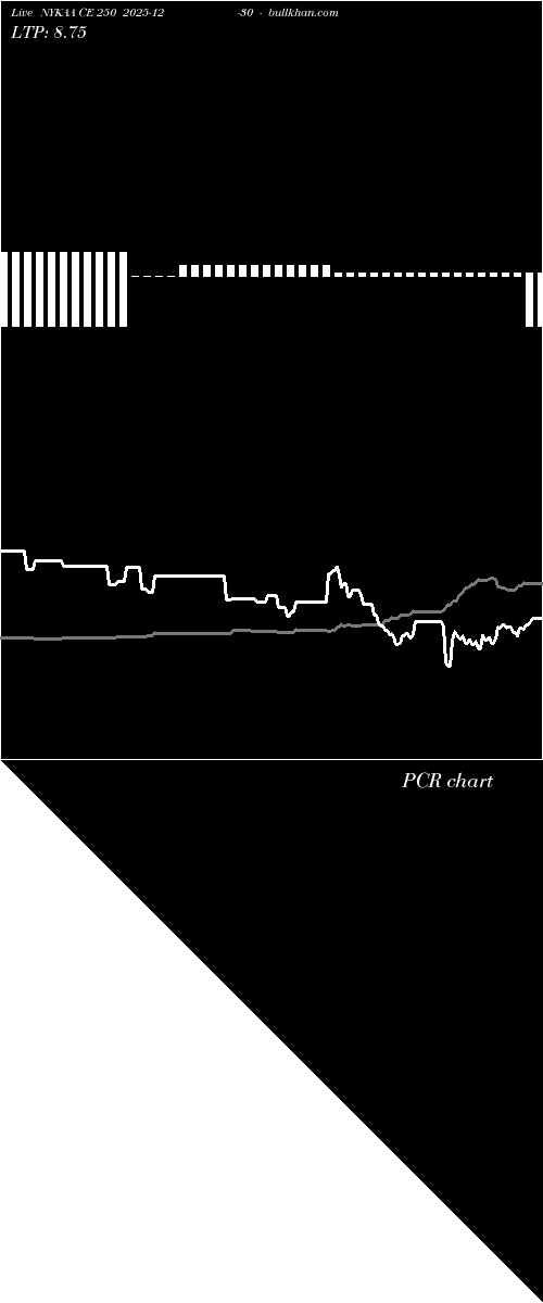  option chart NYKAA CE 250 2025-12-30 