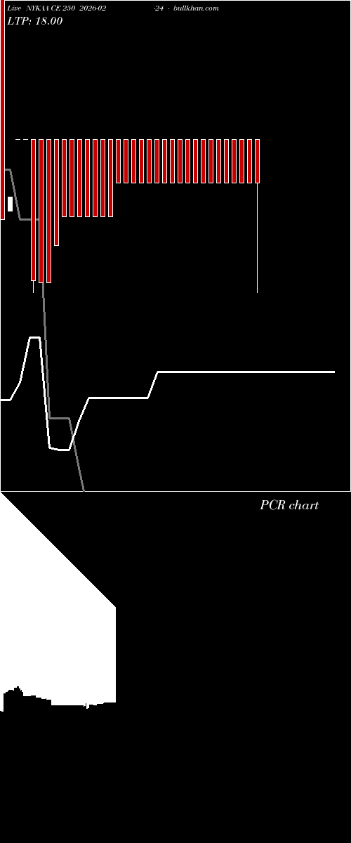  option chart NYKAA CE 250 2026-02-24 