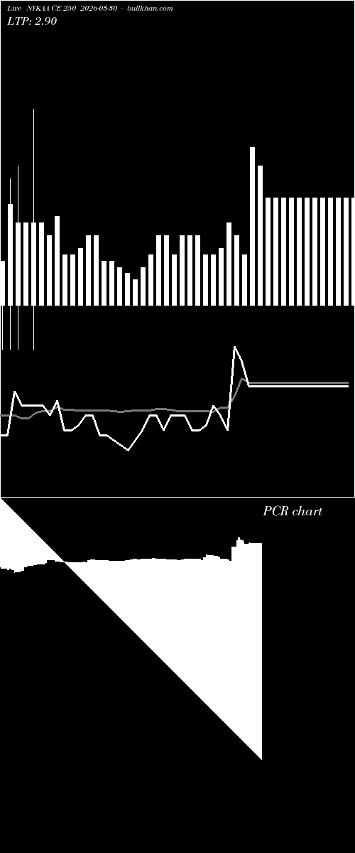  option chart NYKAA CE 250 2026-03-30 