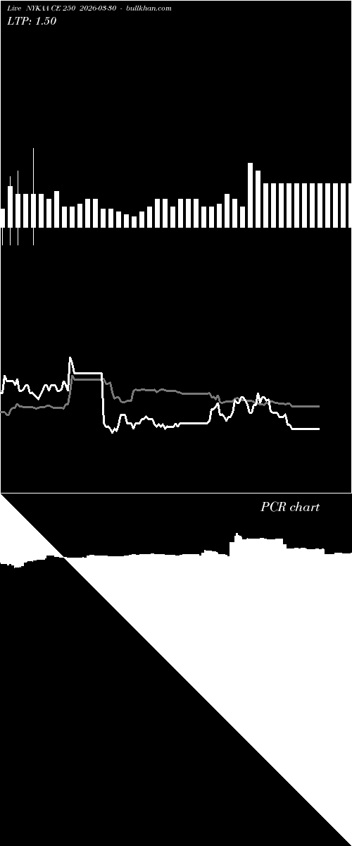  option chart NYKAA CE 250 2026-03-30 