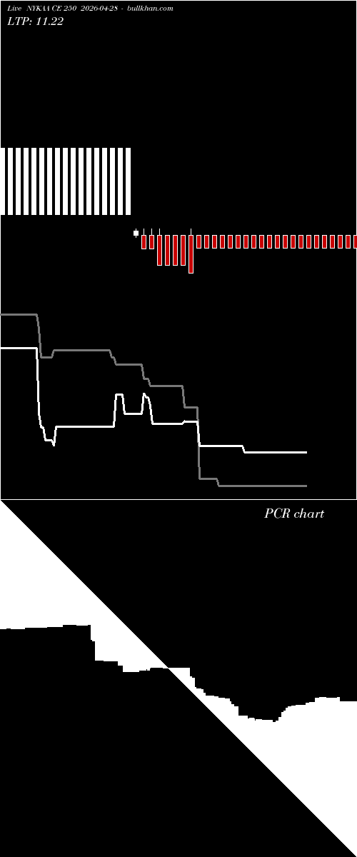  option chart NYKAA CE 250 2026-04-28 