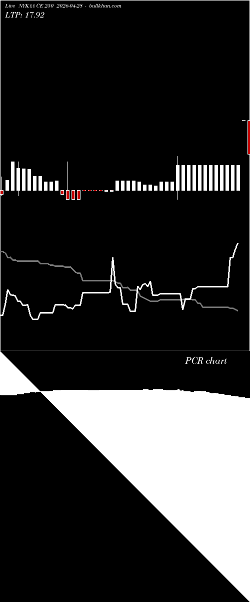  option chart NYKAA CE 250 2026-04-28 