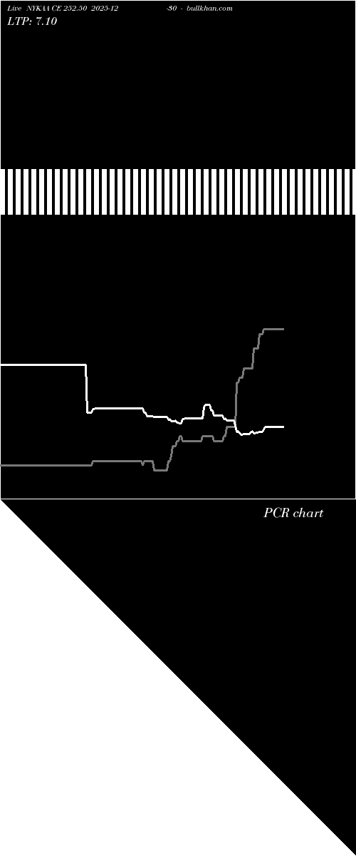  option chart NYKAA CE 252.50 2025-12-30 