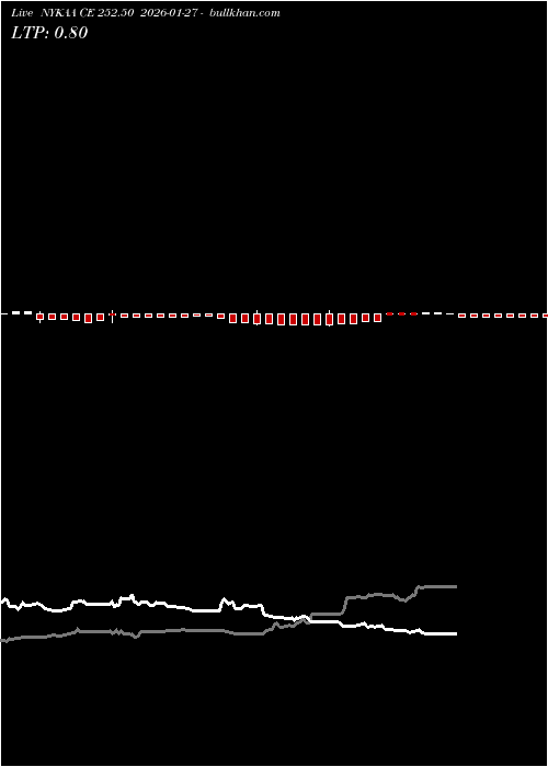  option chart NYKAA CE 252.50 2026-01-27 