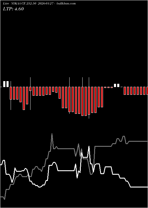  option chart NYKAA CE 252.50 2026-01-27 