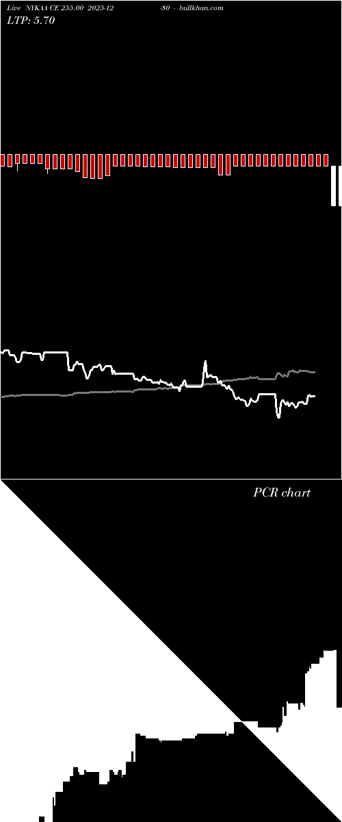  option chart NYKAA CE 255.00 2025-12-30 