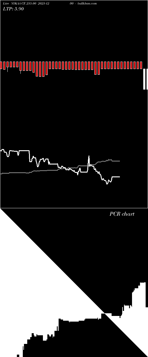  option chart NYKAA CE 255.00 2025-12-30 