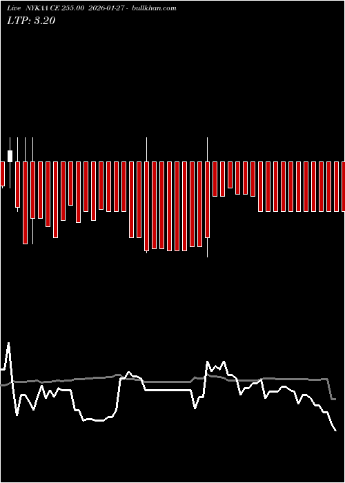  option chart NYKAA CE 255.00 2026-01-27 