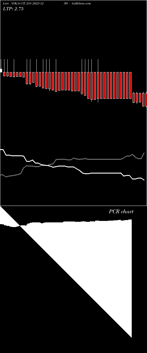  option chart NYKAA CE 255 2025-12-30 