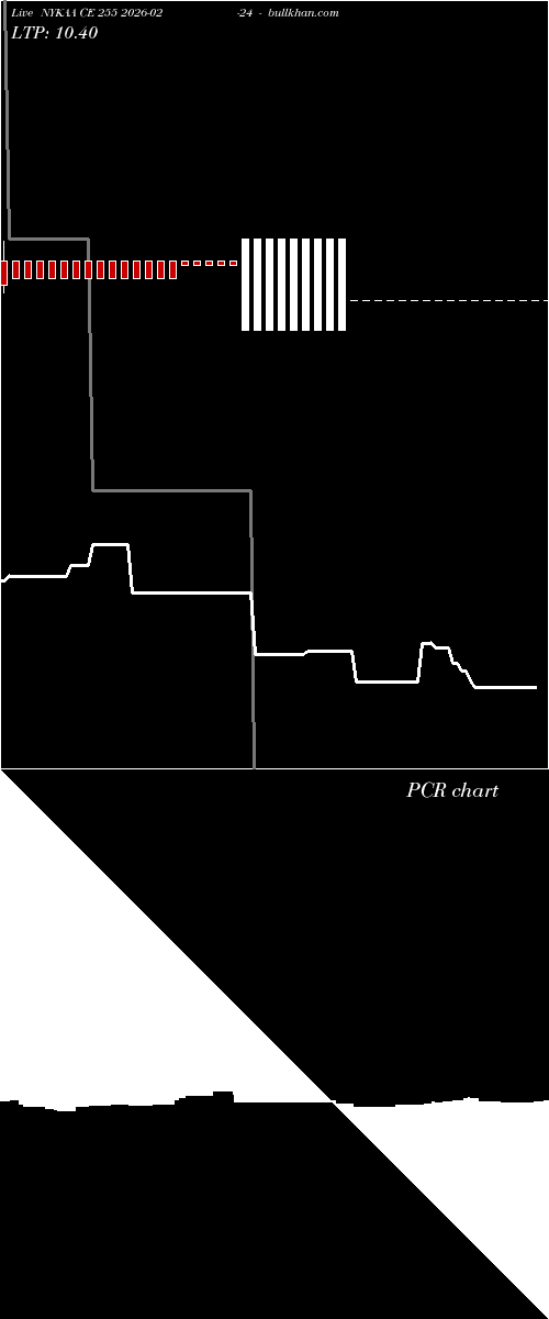  option chart NYKAA CE 255 2026-02-24 