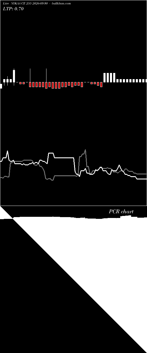 option chart NYKAA CE 255 2026-03-30 