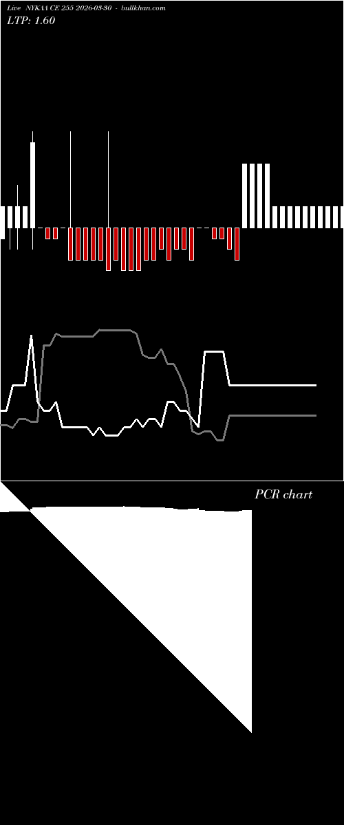  option chart NYKAA CE 255 2026-03-30 