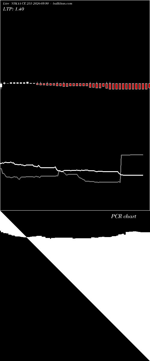  option chart NYKAA CE 255 2026-03-30 