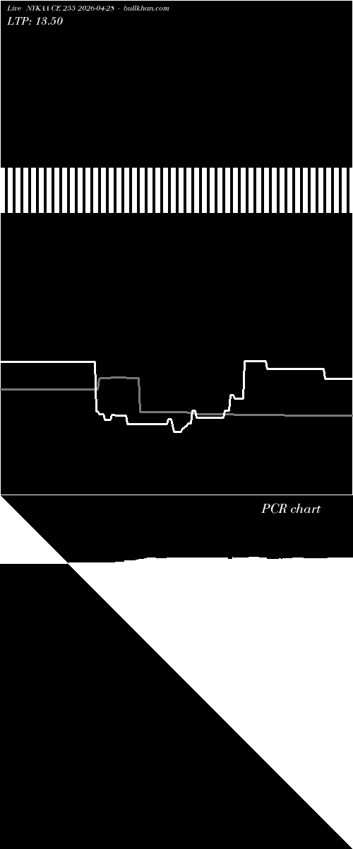  option chart NYKAA CE 255 2026-04-28 
