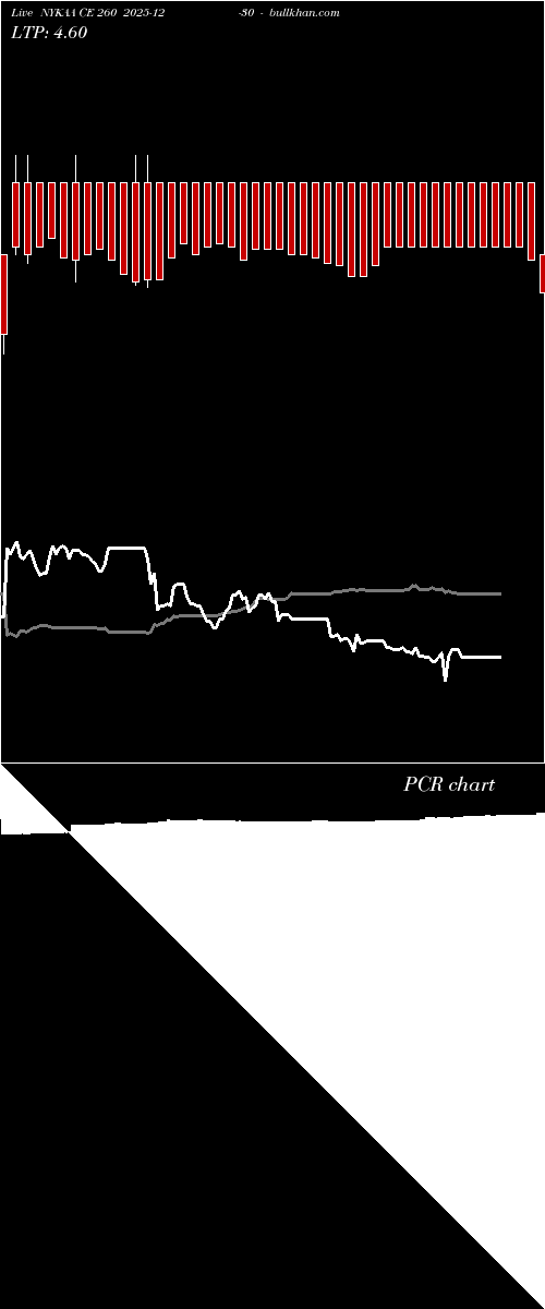  option chart NYKAA CE 260 2025-12-30 