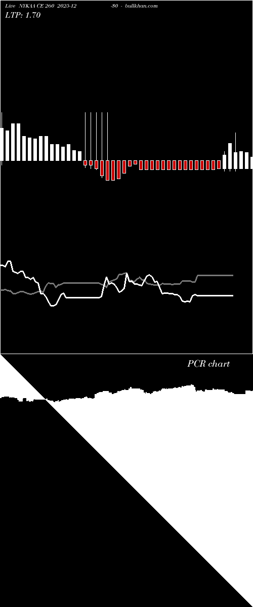  option chart NYKAA CE 260 2025-12-30 