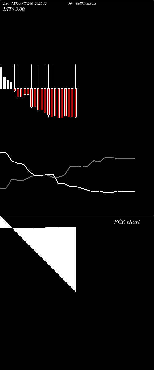  option chart NYKAA CE 260 2025-12-30 