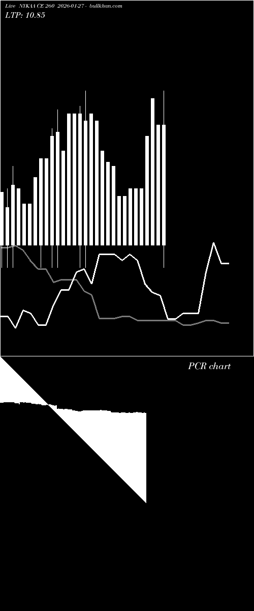  option chart NYKAA CE 260 2026-01-27 