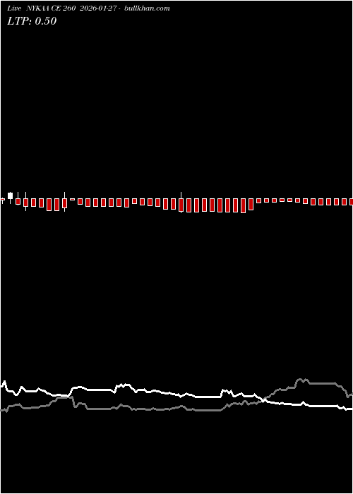  option chart NYKAA CE 260 2026-01-27 