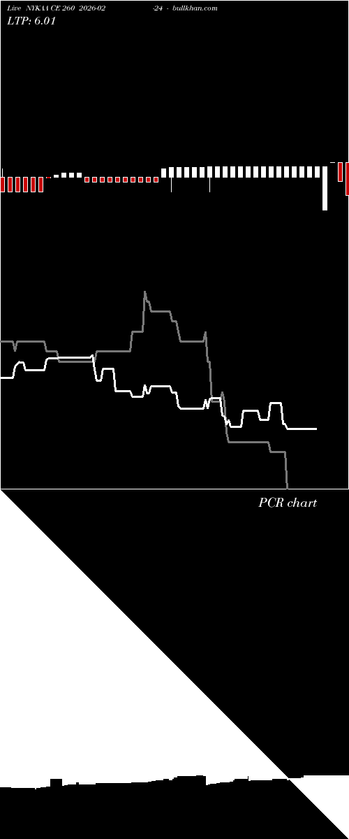  option chart NYKAA CE 260 2026-02-24 