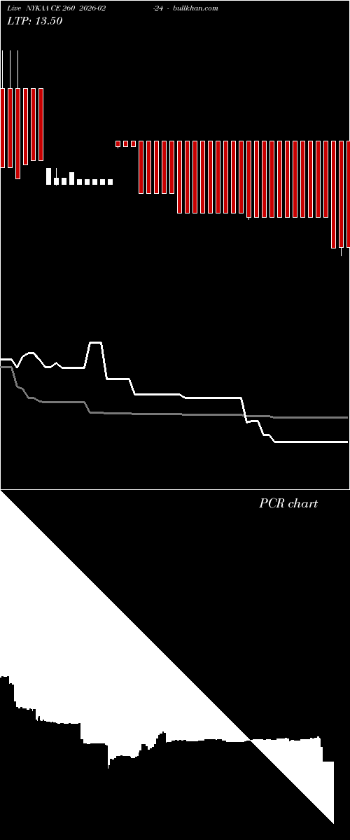  option chart NYKAA CE 260 2026-02-24 
