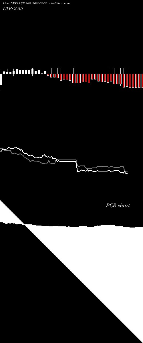  option chart NYKAA CE 260 2026-03-30 