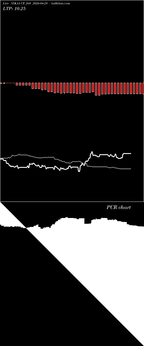  option chart NYKAA CE 260 2026-04-28 