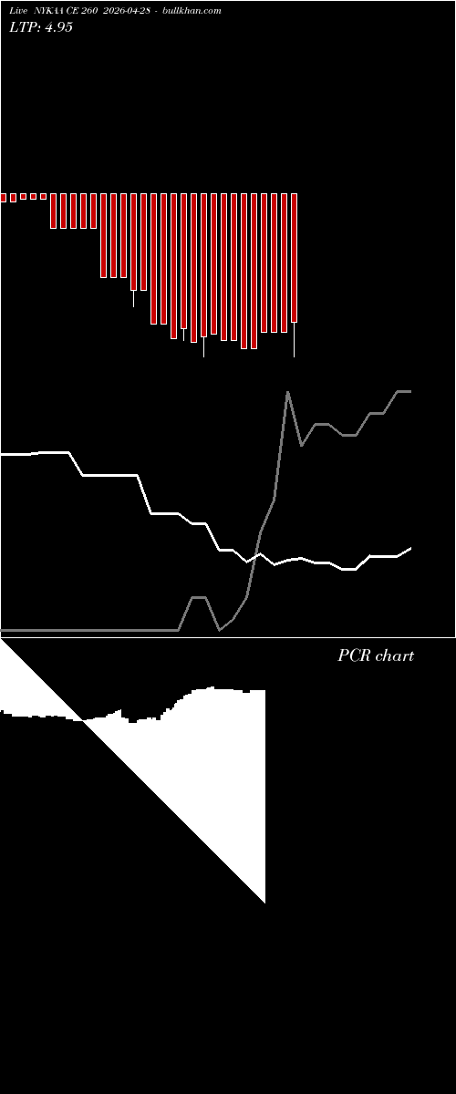  option chart NYKAA CE 260 2026-04-28 