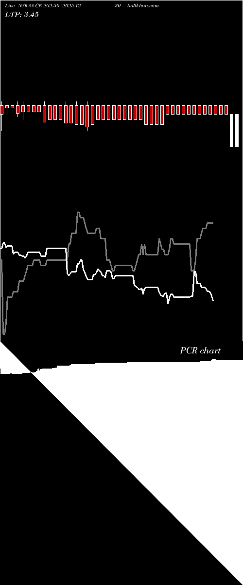  option chart NYKAA CE 262.50 2025-12-30 
