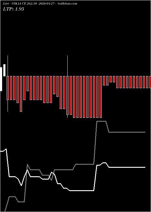  option chart NYKAA CE 262.50 2026-01-27 
