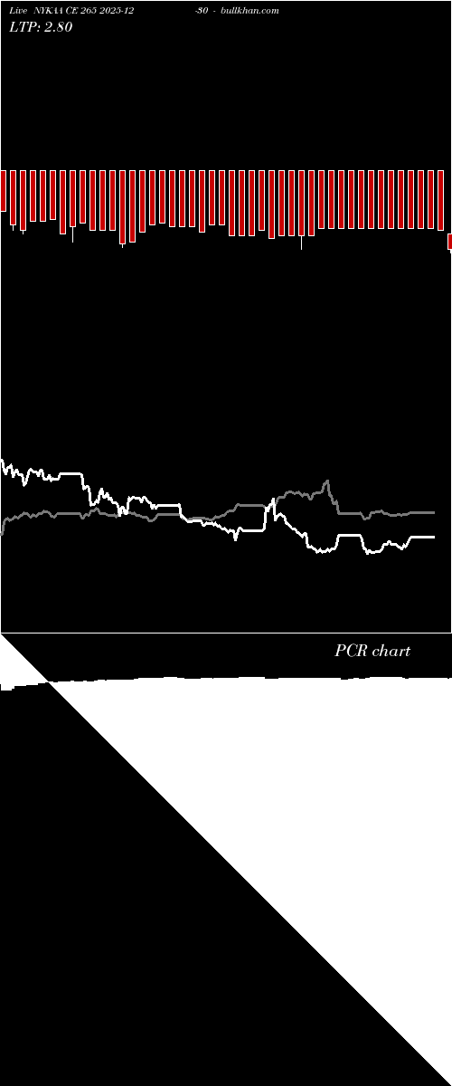  option chart NYKAA CE 265 2025-12-30 
