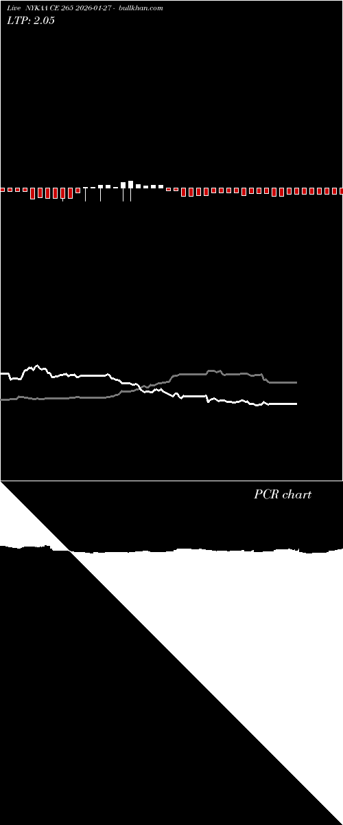  option chart NYKAA CE 265 2026-01-27 
