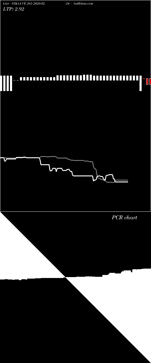  option chart NYKAA CE 265 2026-02-24 