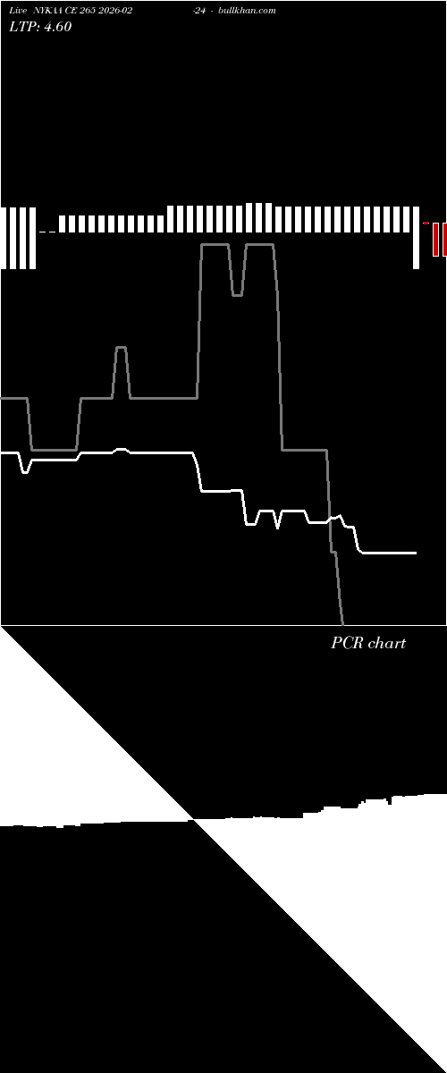  option chart NYKAA CE 265 2026-02-24 