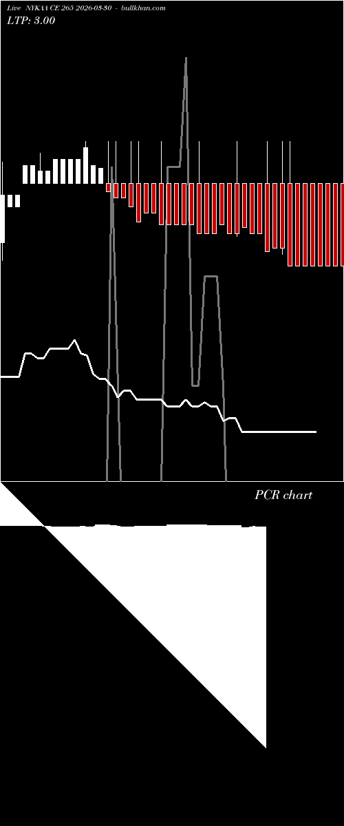  option chart NYKAA CE 265 2026-03-30 