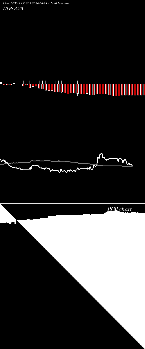 option chart NYKAA CE 265 2026-04-28 