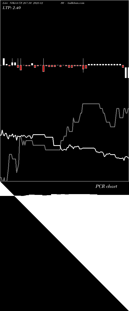  option chart NYKAA CE 267.50 2025-12-30 