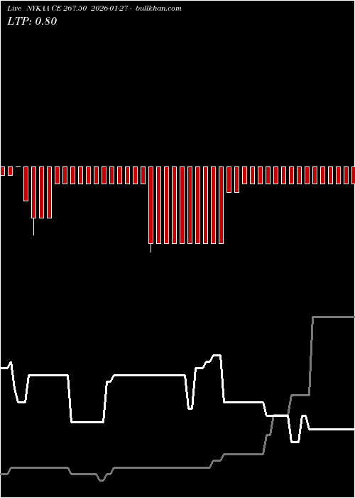 option chart NYKAA CE 267.50 2026-01-27 